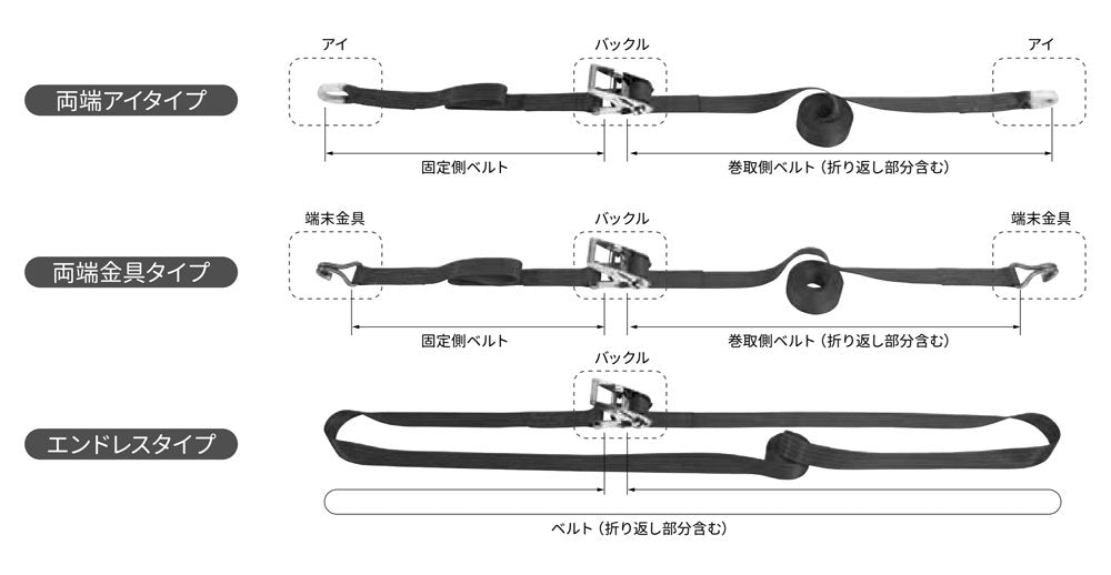 国産ラッシングベルト JIS規格 両端加工 25mm・50mm クロノラッシングベルト