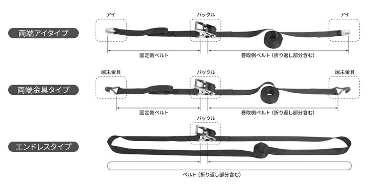 国産ラッシングベルト JIS規格 エンドレス 25mm・50mm クロノラッシングベルト