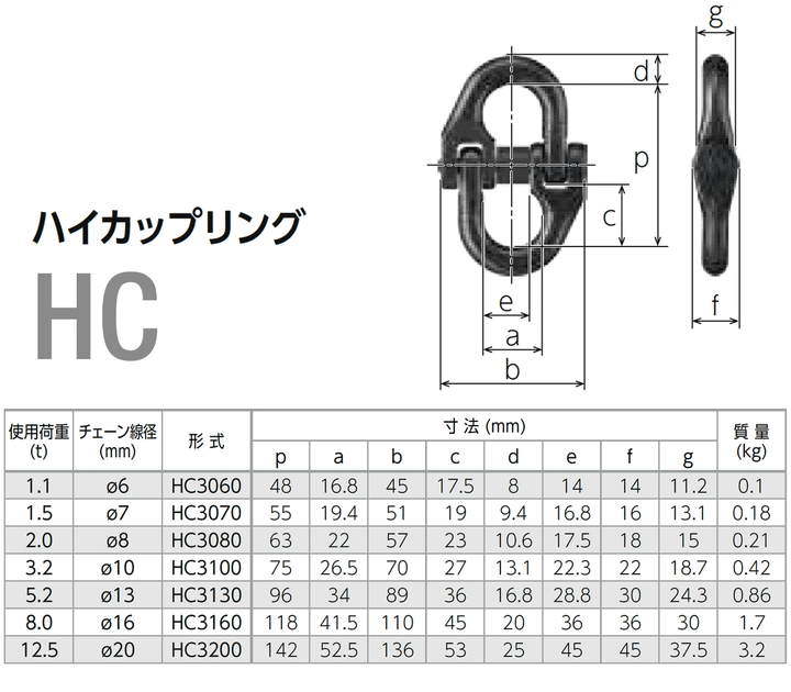 HCハイカップリング KITO:キトー