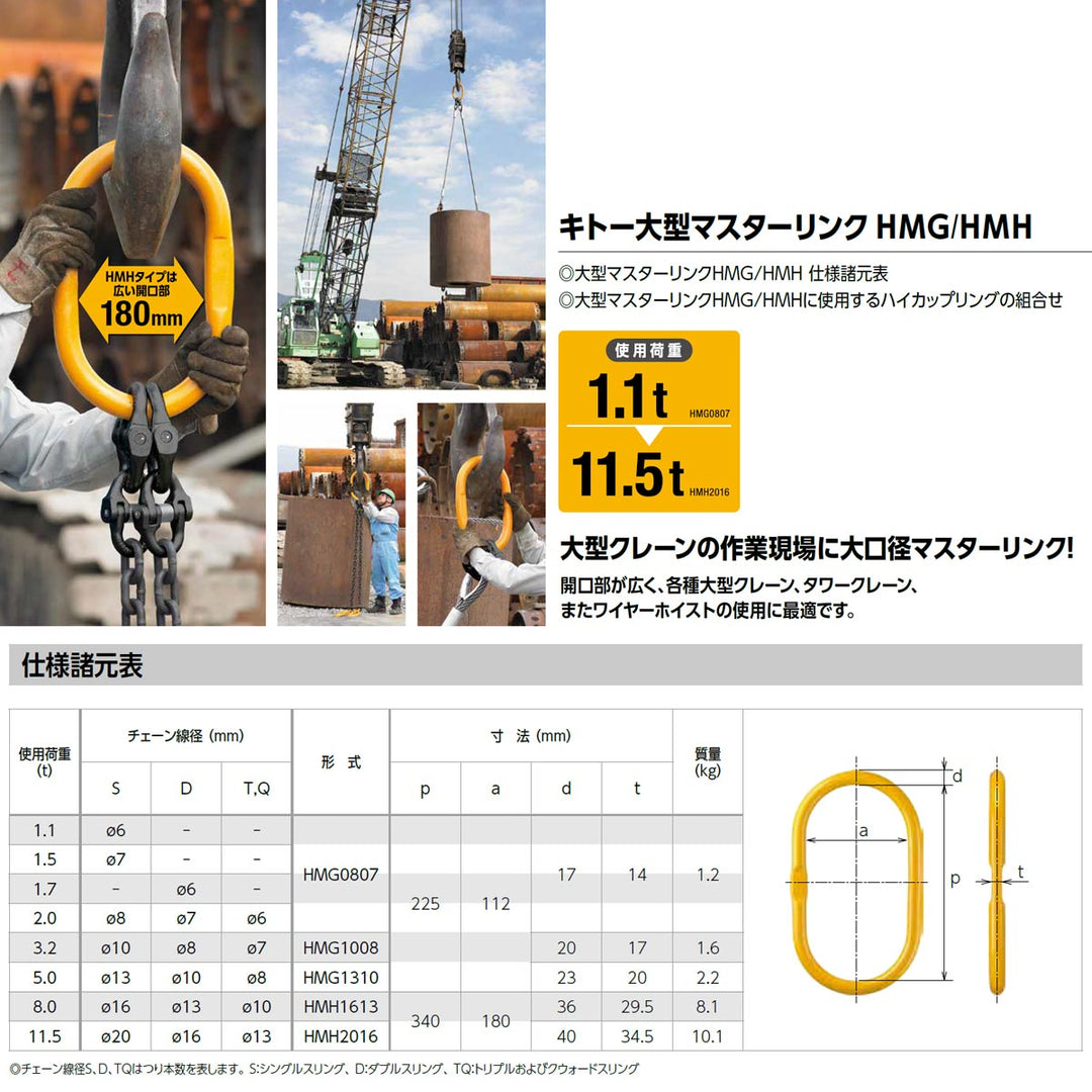 HMG・HMH大型マスターリンク(アイタイプ)KITO:キトー