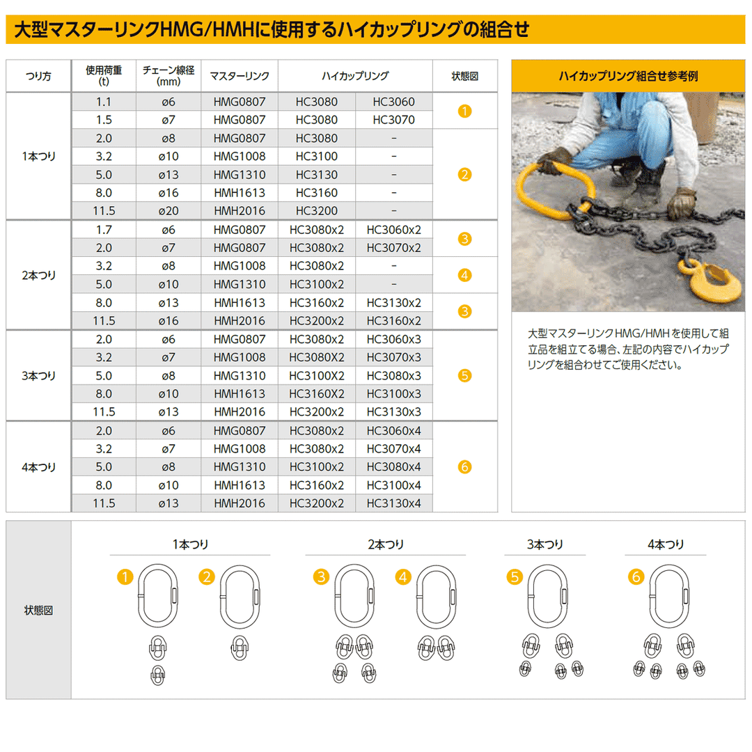 HMG・HMH大型マスターリンク(アイタイプ)KITO:キトー