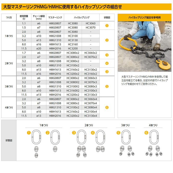 HMG・HMH大型マスターリンク(アイタイプ)KITO:キトー