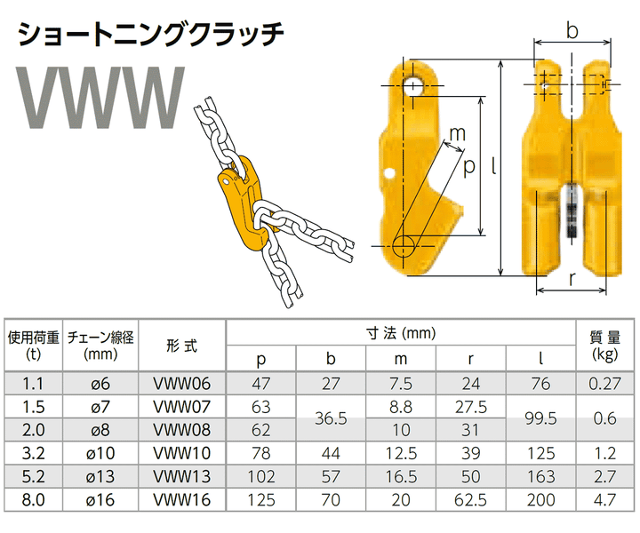 ショートニングクラッチVWW(ピンタイプ)KITO:キトー