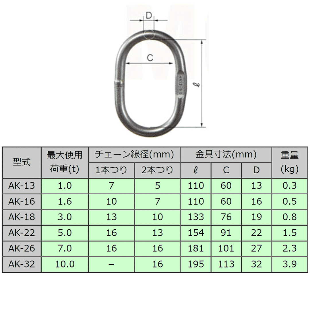 AK マスターリンク:リフテック ステンレス