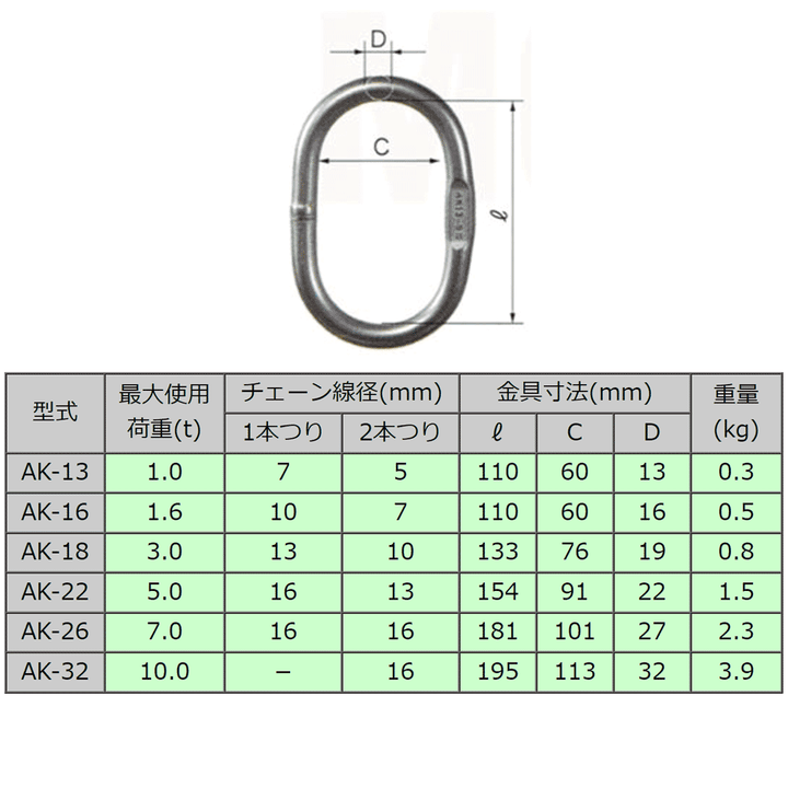 AK マスターリンク:リフテック ステンレス