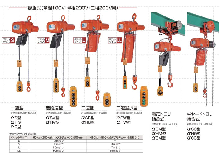 アルファ αシリーズ 電動チェーンブロック:象印チェンブロック