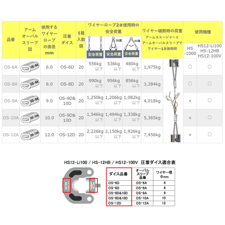 電動油圧式スエージャー(アルミ用)手動・コードレス
