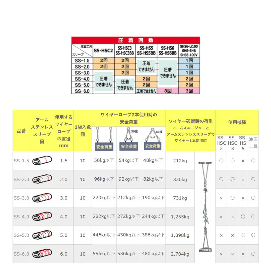 電動油圧式スエージャー(ステンレス用)手動・コードレス