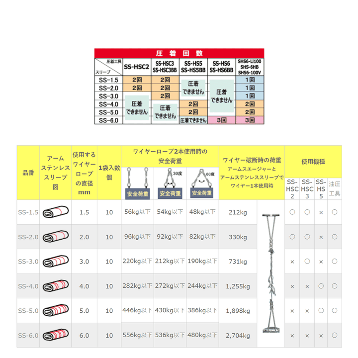 電動油圧式スエージャー(ステンレス用)手動・コードレス