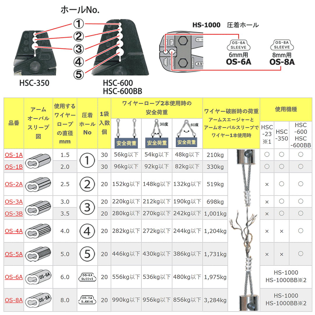 アームスエージャー(アルミ用)ワイヤ切断・圧着工具