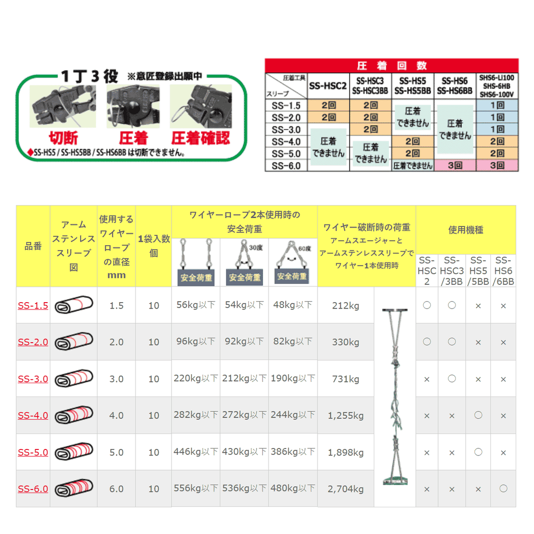 アームスエージャー(ステンレス用)ワイヤ切断・圧着工具