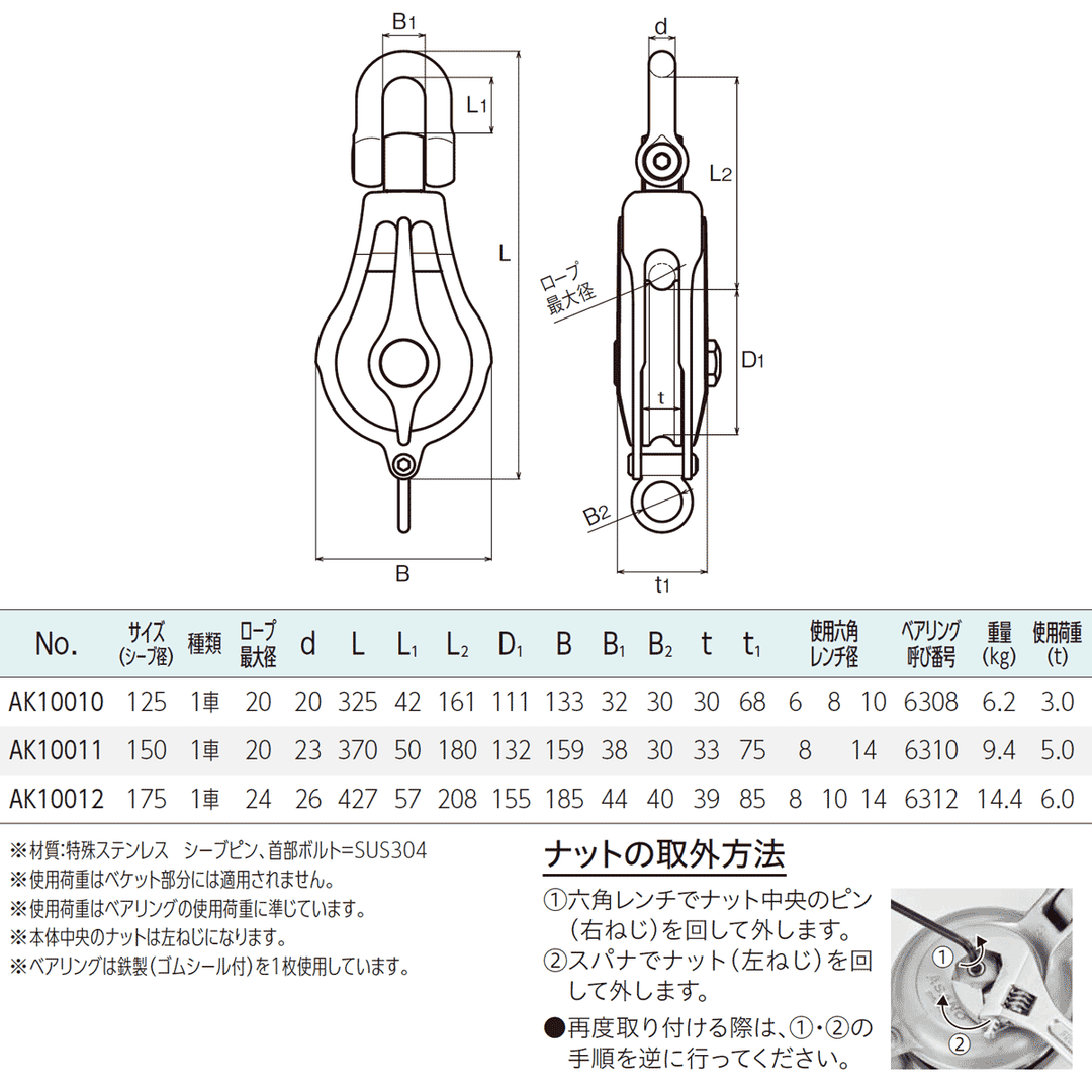 強力ブロックPB型 (ベアリング入)ステンレス滑車:ASANO