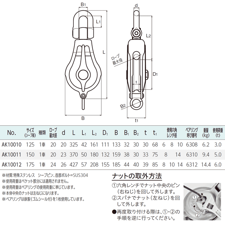 強力ブロックPB型 (ベアリング入)ステンレス滑車:ASANO