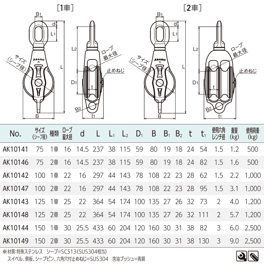 AKブロックⅢ-A型 オーフ PAT.ステンレス滑車(1車・2車):ASANO