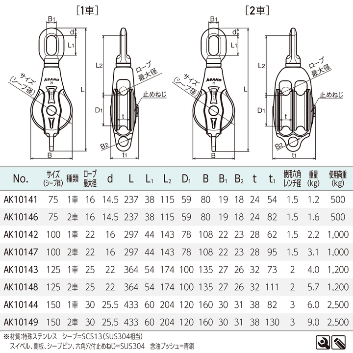 AKブロックⅢ-A型 オーフ PAT.ステンレス滑車(1車・2車):ASANO