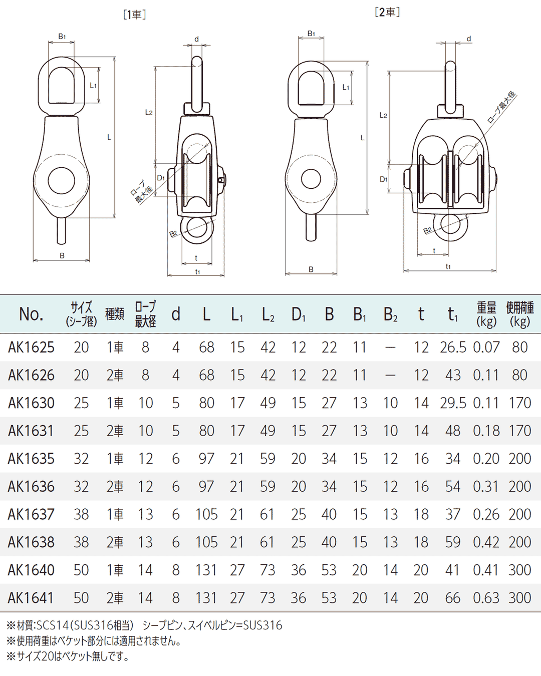 AKブロックS型ステンレス滑車(1車・2車):ASANO