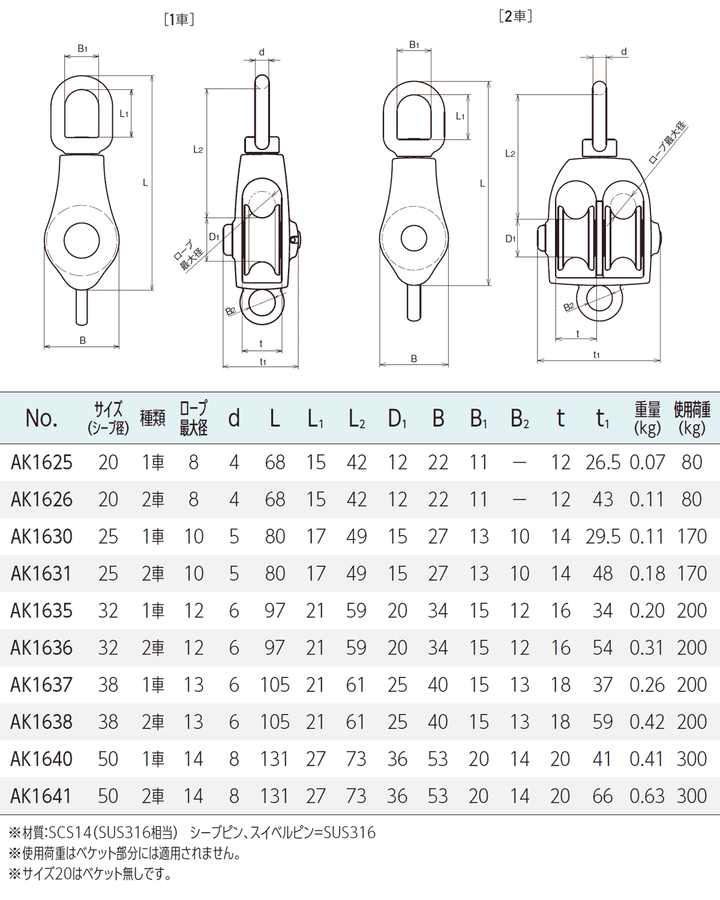 AKブロックS型ステンレス滑車(1車・2車):ASANO