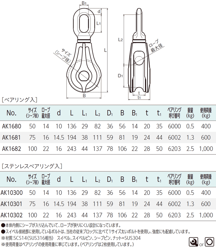 AKブロックPB型(ベアリング入り)ステンレス滑車:ASANO