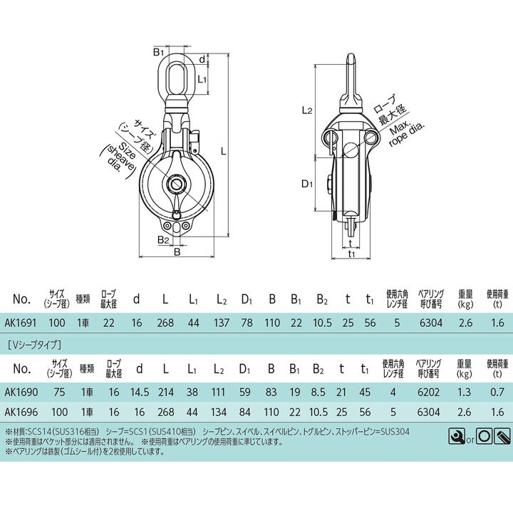 ダルマブロックPB型 (ベアリング入) ステンレス滑車:ASANO