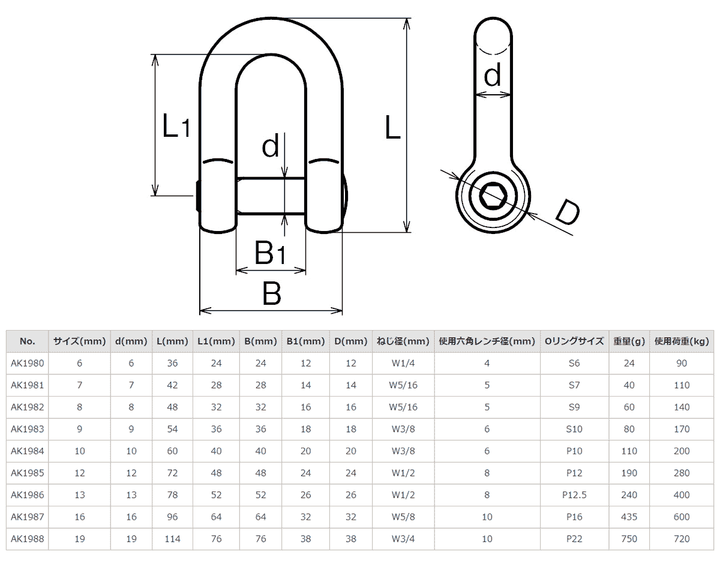 【10個セット】ステンレス LKシャックルS型 ASANO