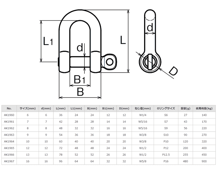 【10個セット】ステンレス LKシャックルP型 ASANO