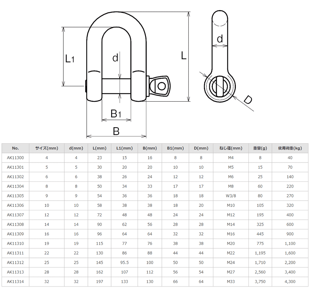 【10個セット】ステンレス ピンシャックル(鍛造)ASANO