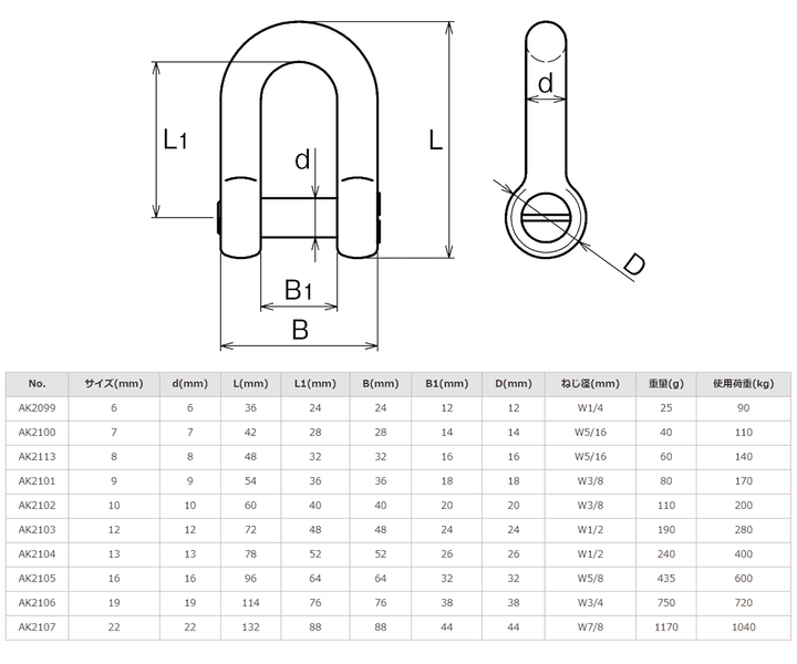 【10個セット】ステンレス 沈みシャックル ASANO