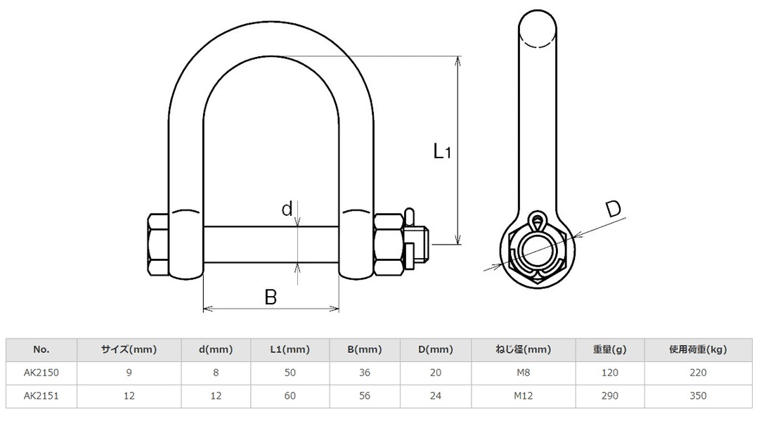 【単品】ステンレス 巾広ボルトシャックル ASANO
