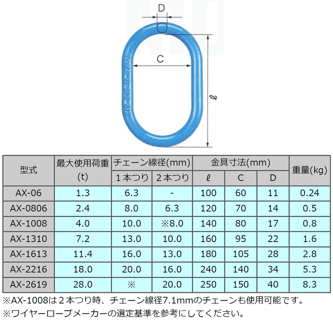 AX マスターリンク:リフテック G100