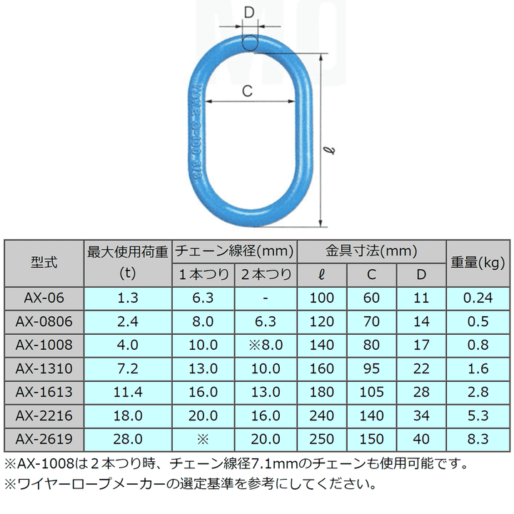 AX マスターリンク:リフテック G100
