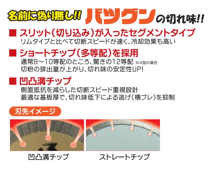 切れ味バツグン:鉄筋入りコンクリート切断用:三京ダイヤモンド