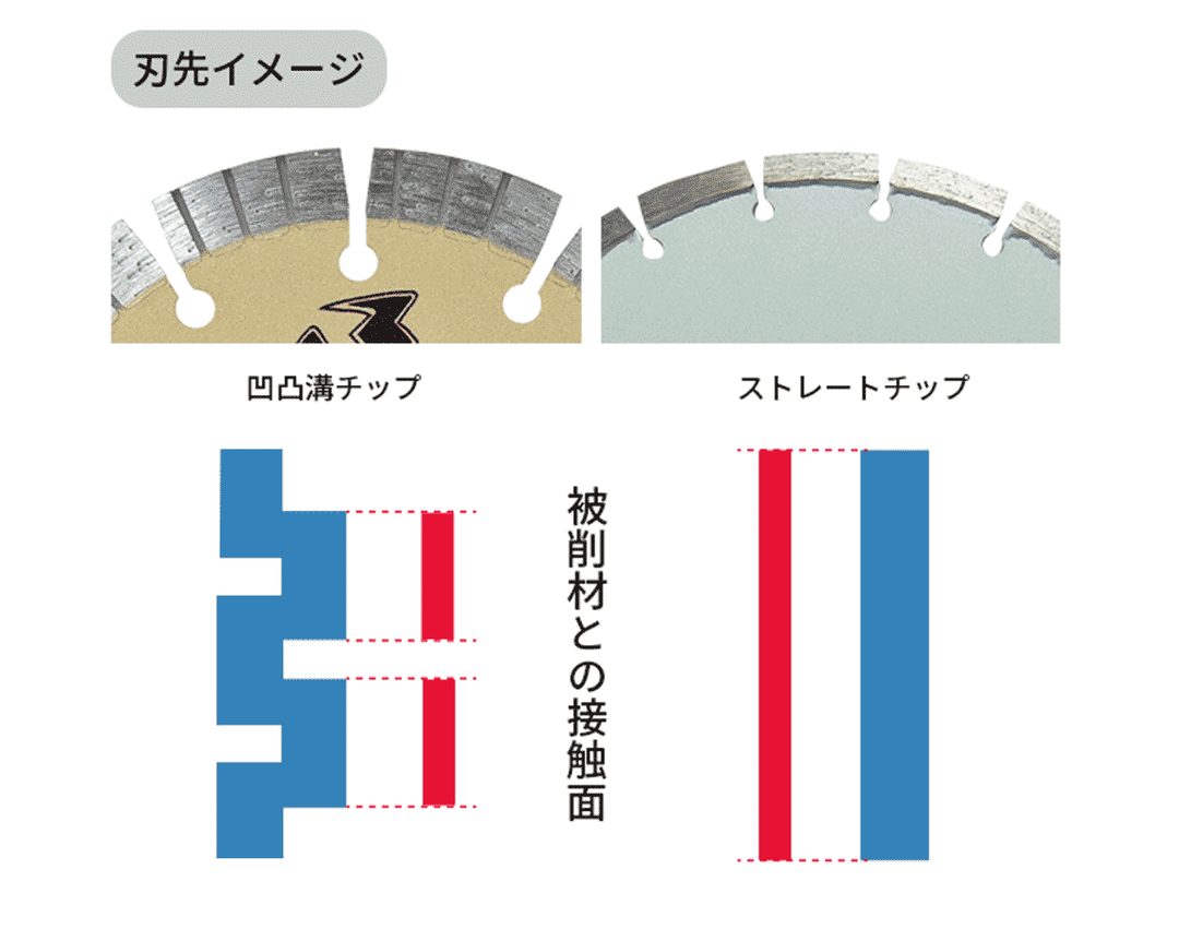 切れ味バツグン(フランジ付):コンクリートコーナーカット用:三京ダイヤモンド