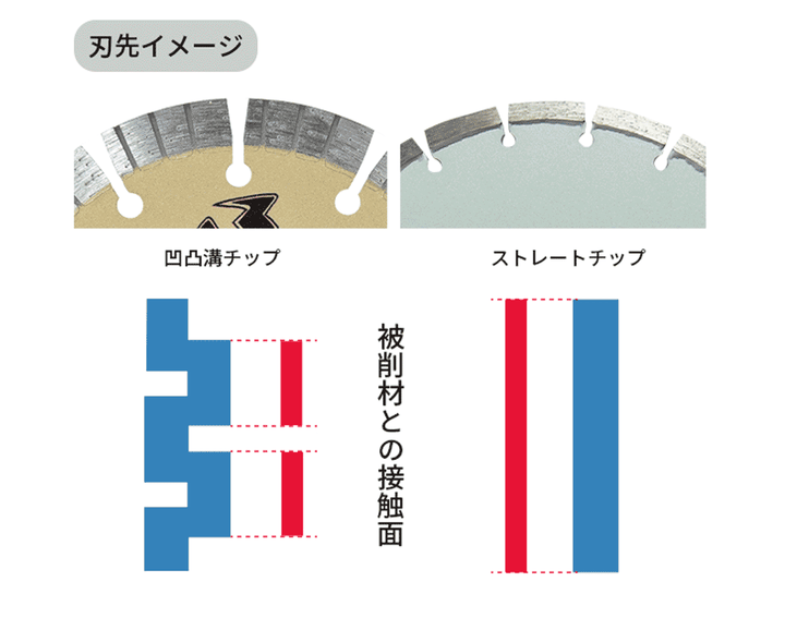 切れ味バツグン(フランジ付):コンクリートコーナーカット用:三京ダイヤモンド