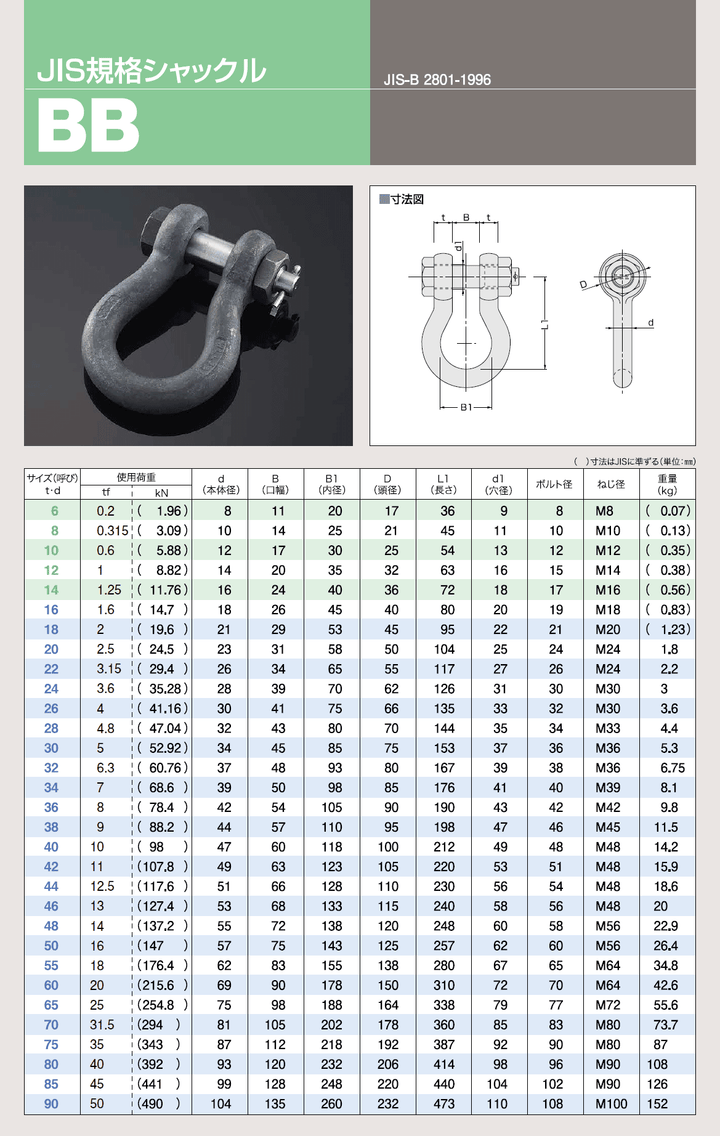 JIS型シャックル BBシャックル(黒・メッキ)