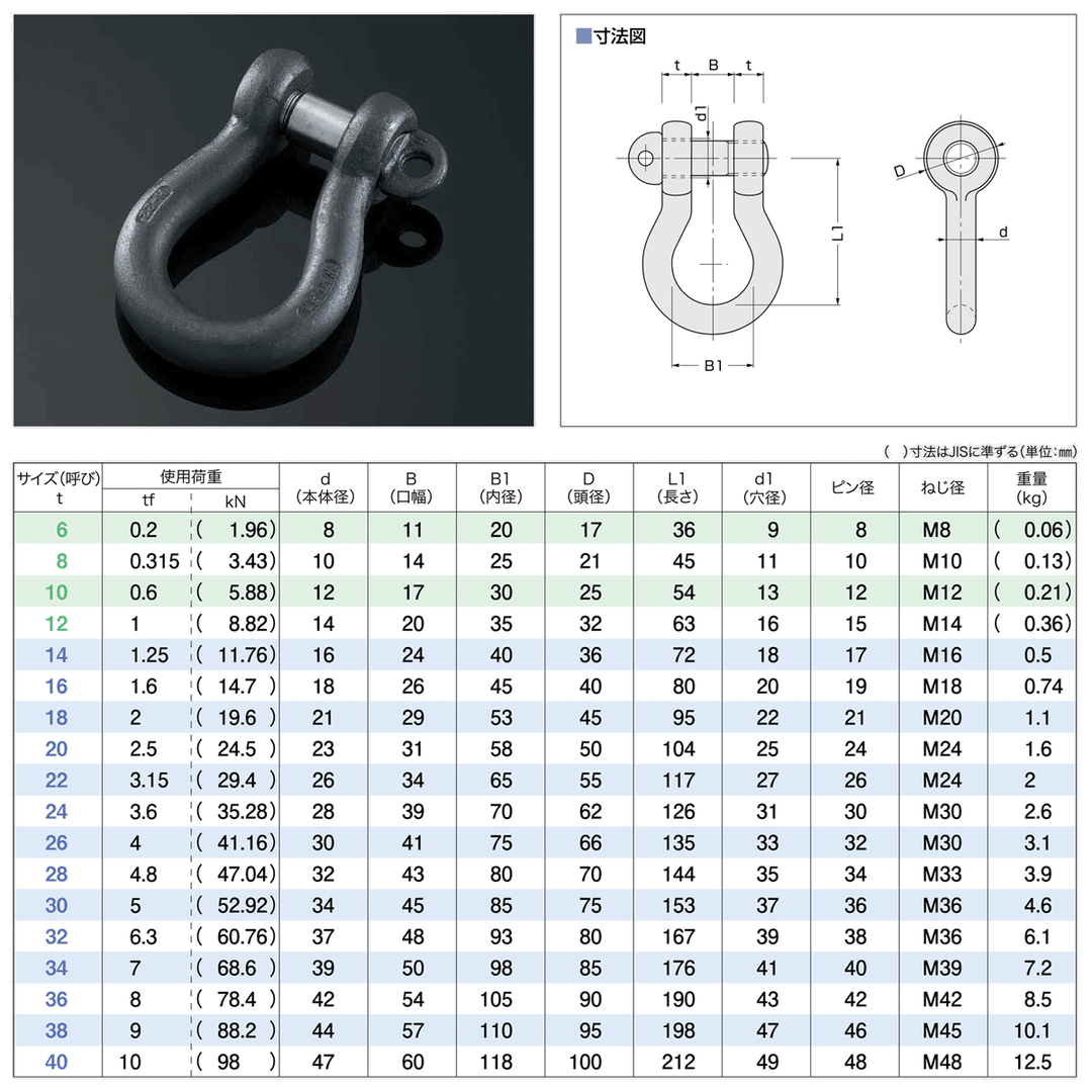JIS型シャックル BCシャックル(黒・メッキ)