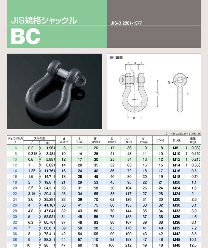 ステンレスシャックル BCシャックル(JIS規格:SUS)