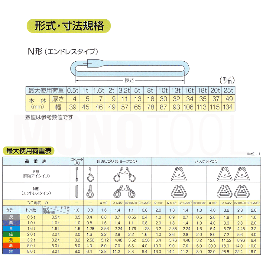 ブルースリングソフト エンドレス形(N型)