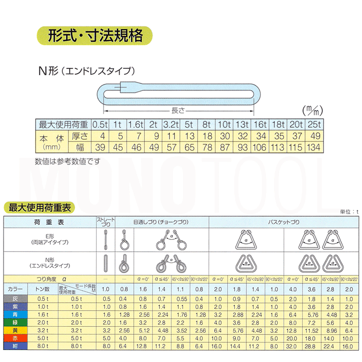 ブルースリングソフト エンドレス形(N型)