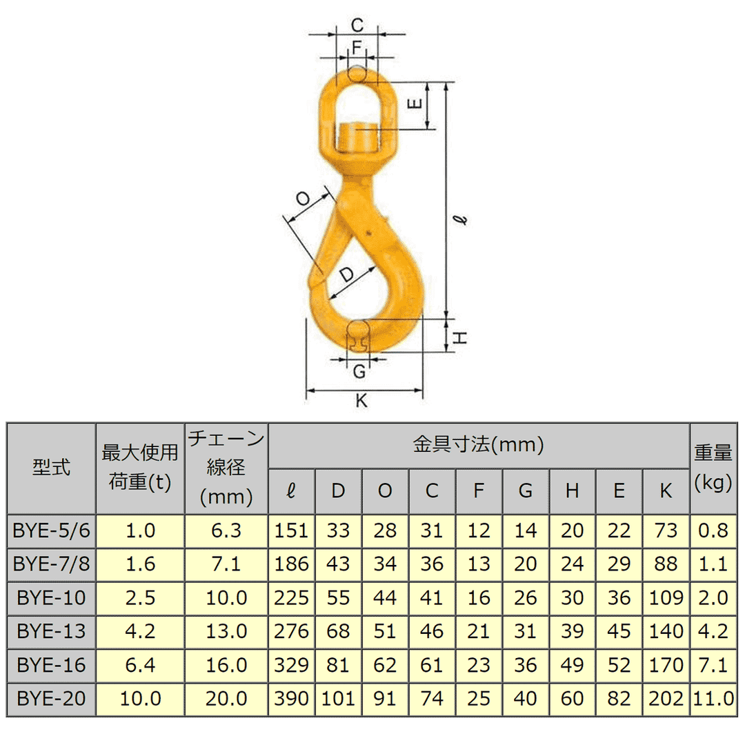 BYE セルフロックフックスイベル付(ベアリング入):リフテック