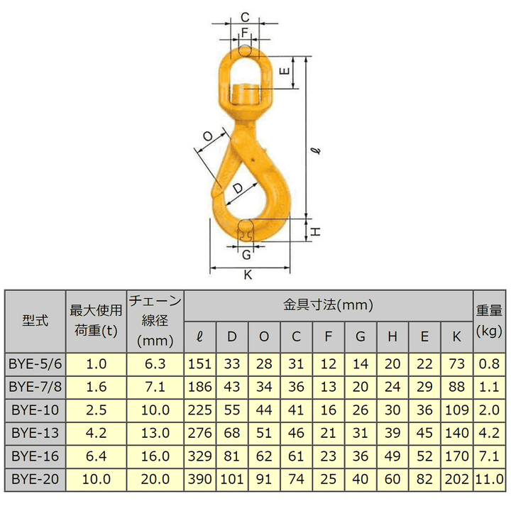 BYE セルフロックフックスイベル付(ベアリング入):リフテック