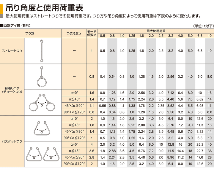 スタンダードスリング(両アイ)クロノスリング