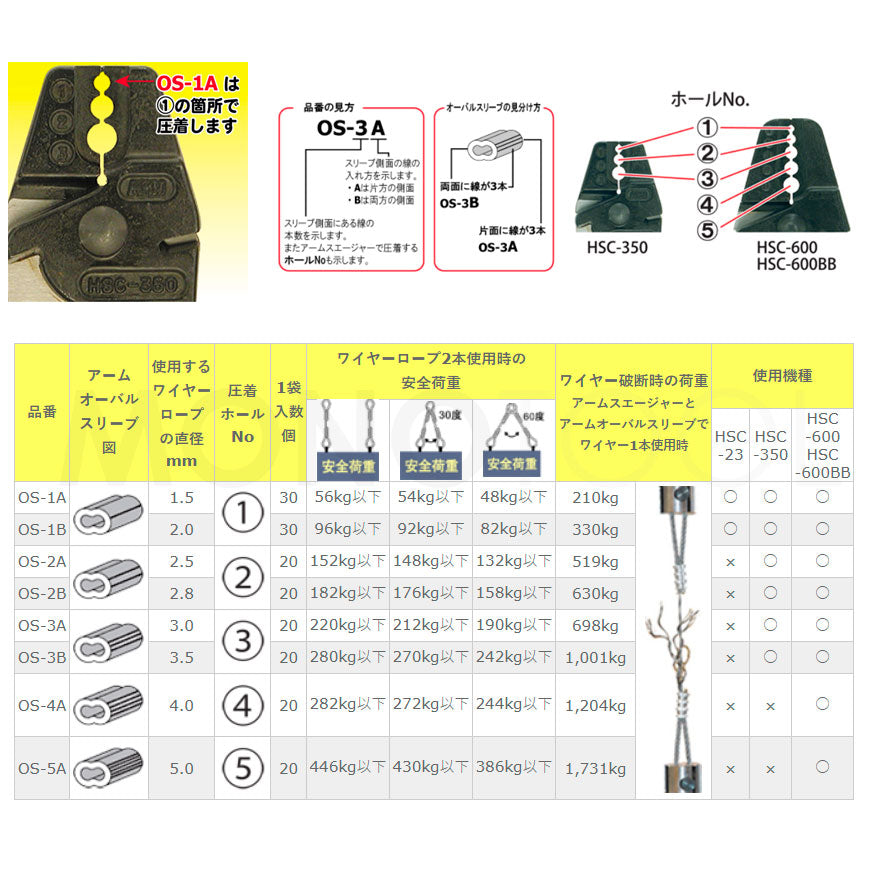 アームオーバルスリーブ(アルミ製かしめ) φ1.0mm~12mm アーム産業
