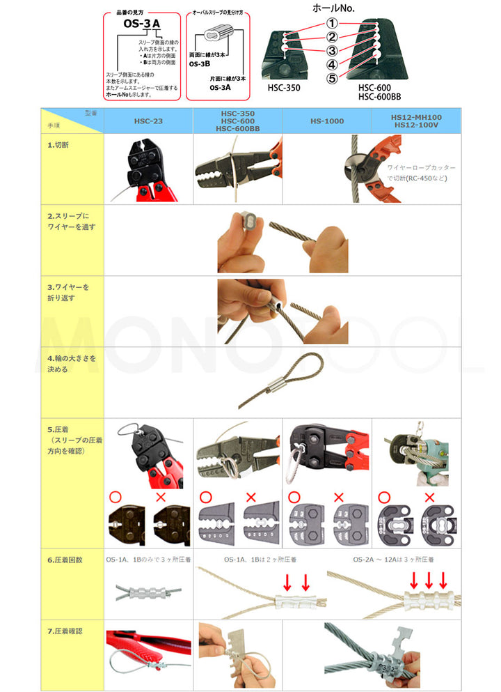 アームオーバルスリーブ(アルミ製かしめ) φ1.0mm~12mm アーム産業