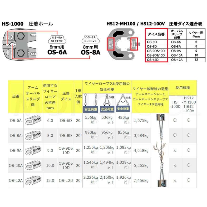 アームオーバルスリーブ(アルミ製かしめ) φ1.0mm~12mm アーム産業
