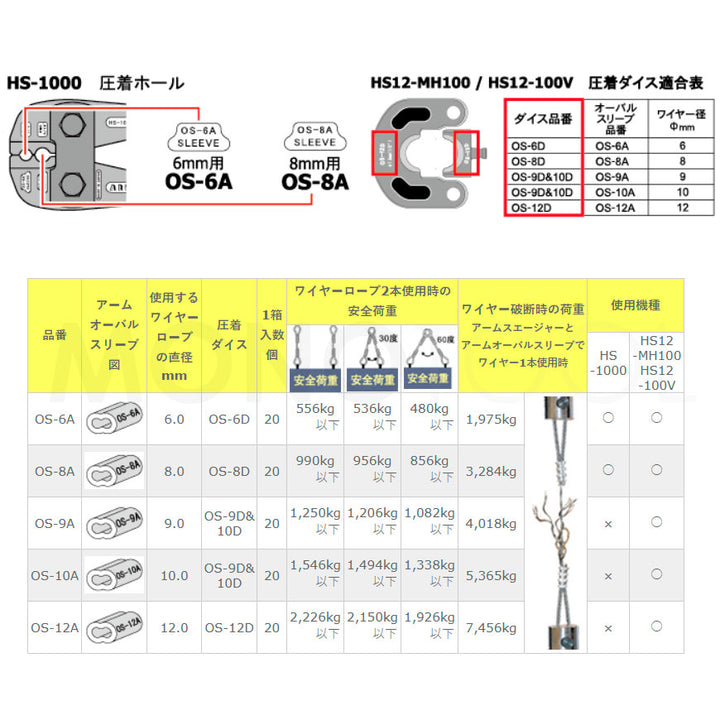 アームオーバルスリーブ(アルミ製かしめ) φ1.0mm~12mm アーム産業