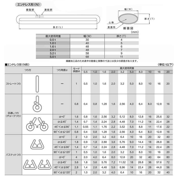 クロノスリング:ソフト(エンドレス形)