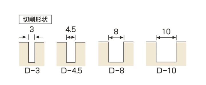 ドライカッター:補修加工:三京ダイヤモンド
