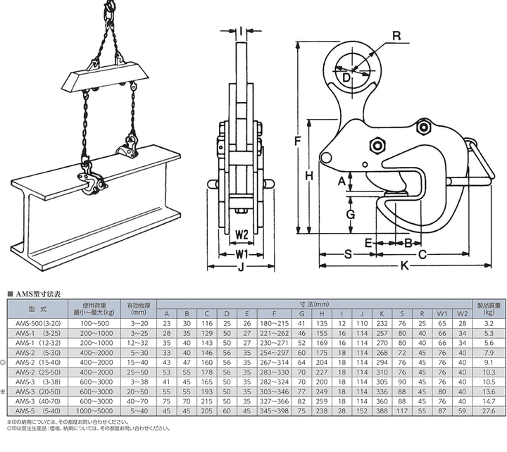 AMS型:イーグルクランプ 鉄鋼用 クランプ 横つり用