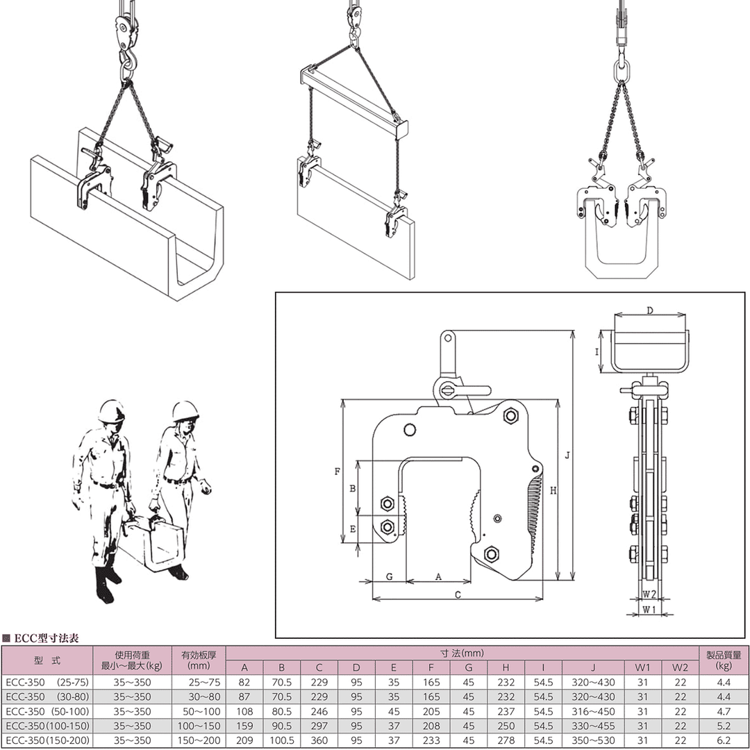 ECC型:イーグルクランプ コンクリート二次製品用 U字溝用クランプ