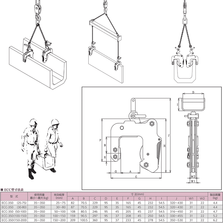 ECC型:イーグルクランプ コンクリート二次製品用 U字溝用クランプ